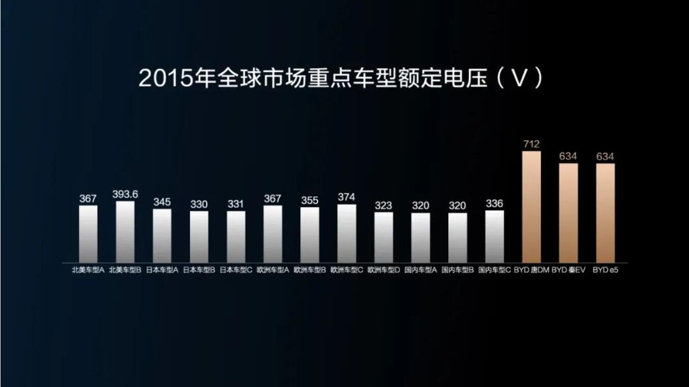 从充电难到补能快，只差一个“双枪”的距离